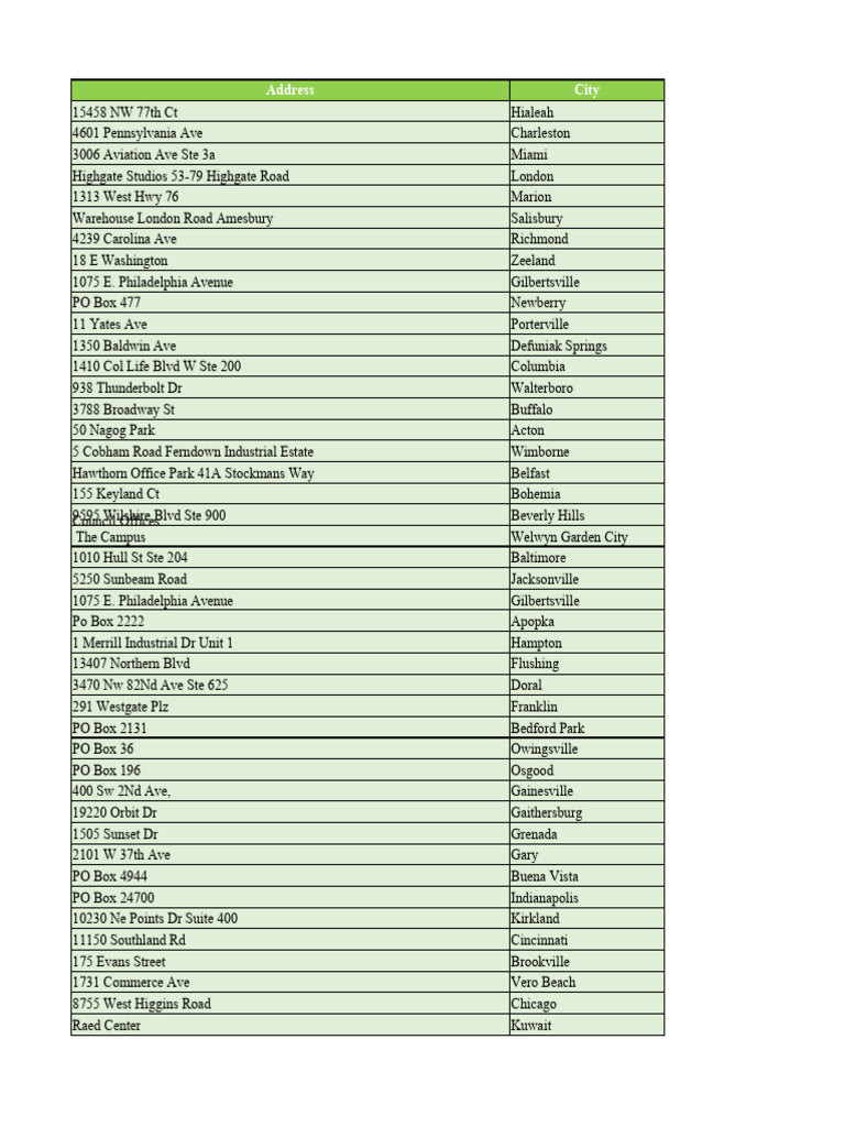 Name of Company and The City in Us | PDF