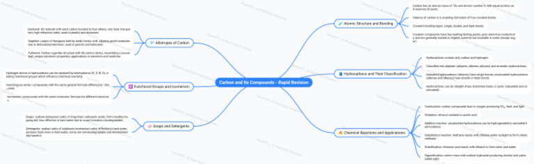 NoteGPT MindMap 1767465634122 | PDF