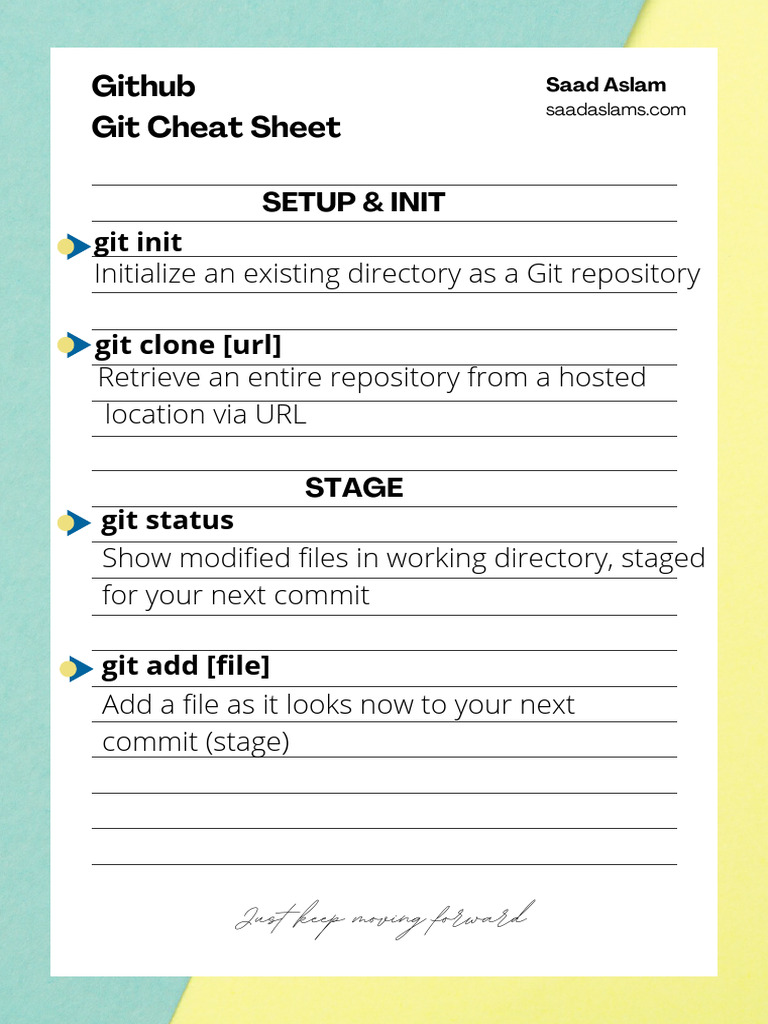 Git Cheat Sheet | PDF