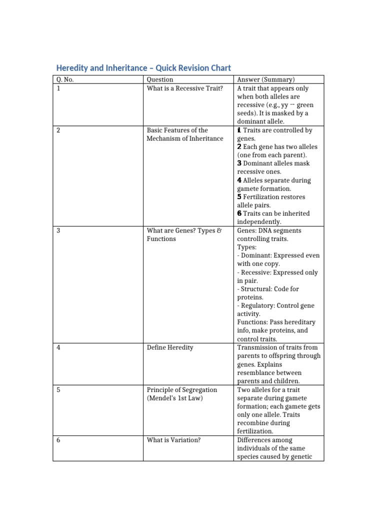 Notes of Heredity 3 | PDF | Dominance (Genetics) | Heredity