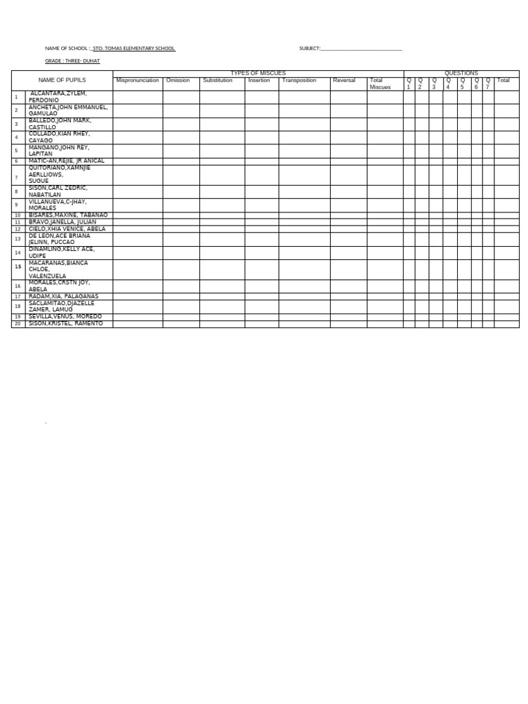Reading Test Score Sheet | PDF