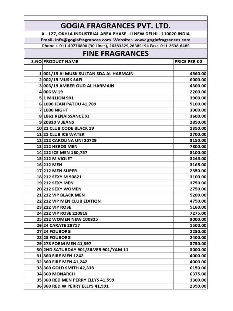 All Fine Fragrances 14072025 2 | PDF | Perfumery