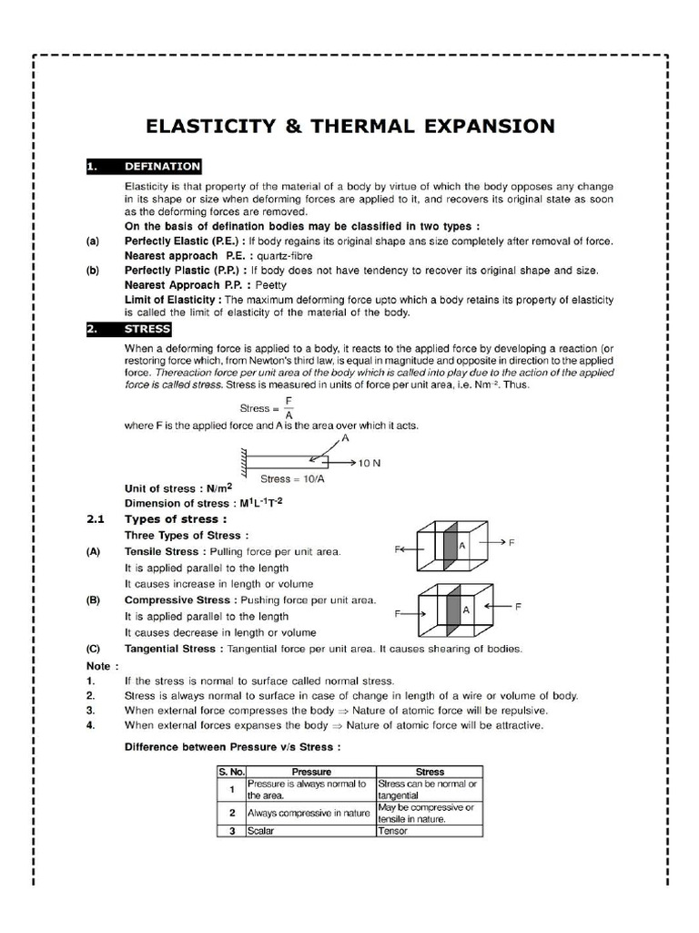 10.elasticity & Thermal Expansion | PDF