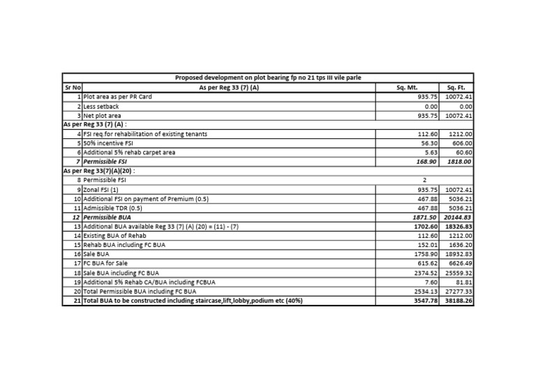 FSI Calculation FP 21 TPS III | PDF