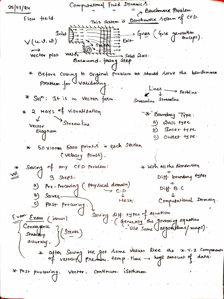 CFD Class Note | PDF