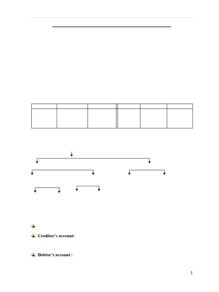 The Ledger and The Concept of Double Entry | PDF | Debits And Credits ...