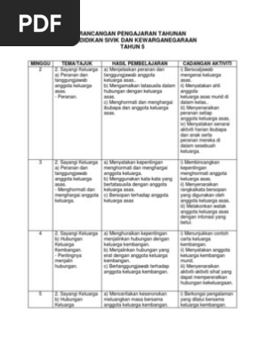 Rancangan Pengajaran Tahunan Sivik Thn 5 Pdf