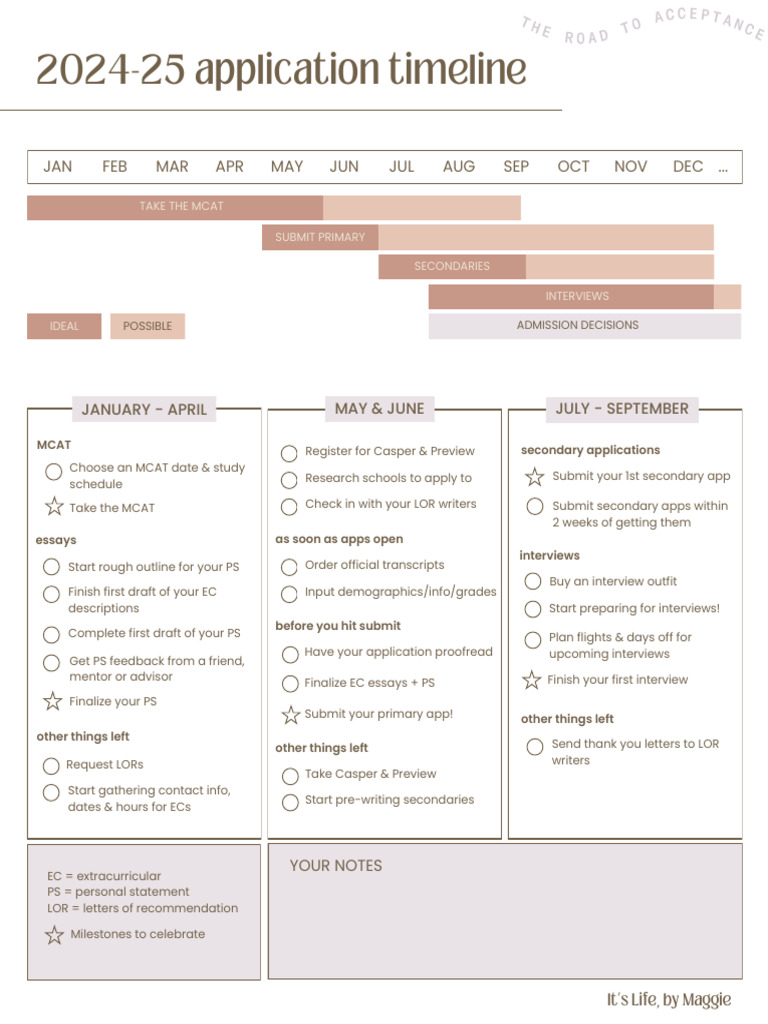 Application Timeline Overview Premed Planner | PDF | Society Of The ...