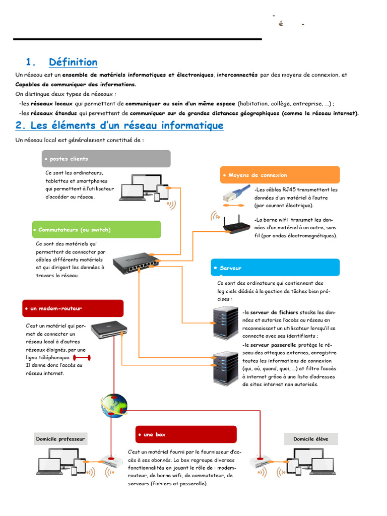 Cours-Réseau Informatique-5éme | PDF | Matériel informatique | l'Internet