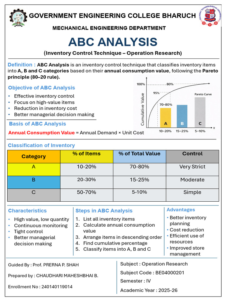 ABC Analysis | PDF
