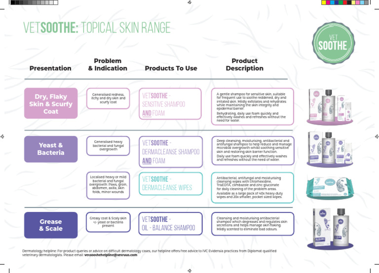 Vetsoothe Skin Chart A3 | PDF | Shampoo | Dermatology