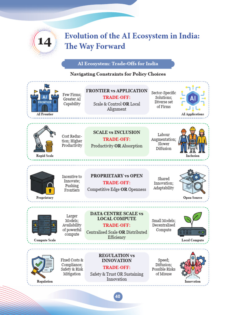 Infographics English 41 43 | PDF | Artificial Intelligence ...