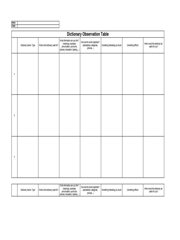Dictionary Observation Table | PDF