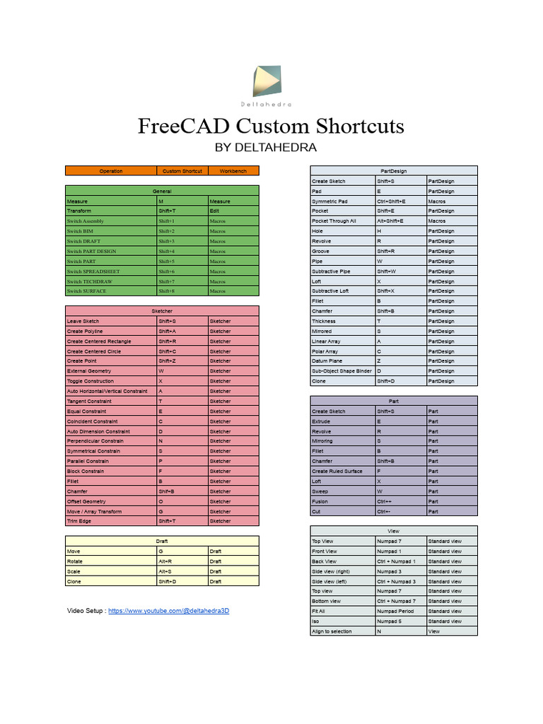 FreeCAD Shortcuts by DELTAHEDRA | PDF | Euclidean Geometry | Geometry