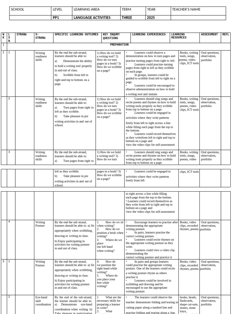 Pp1 Term 3 2025 Language Schemes | PDF | Educational Technology | Learning