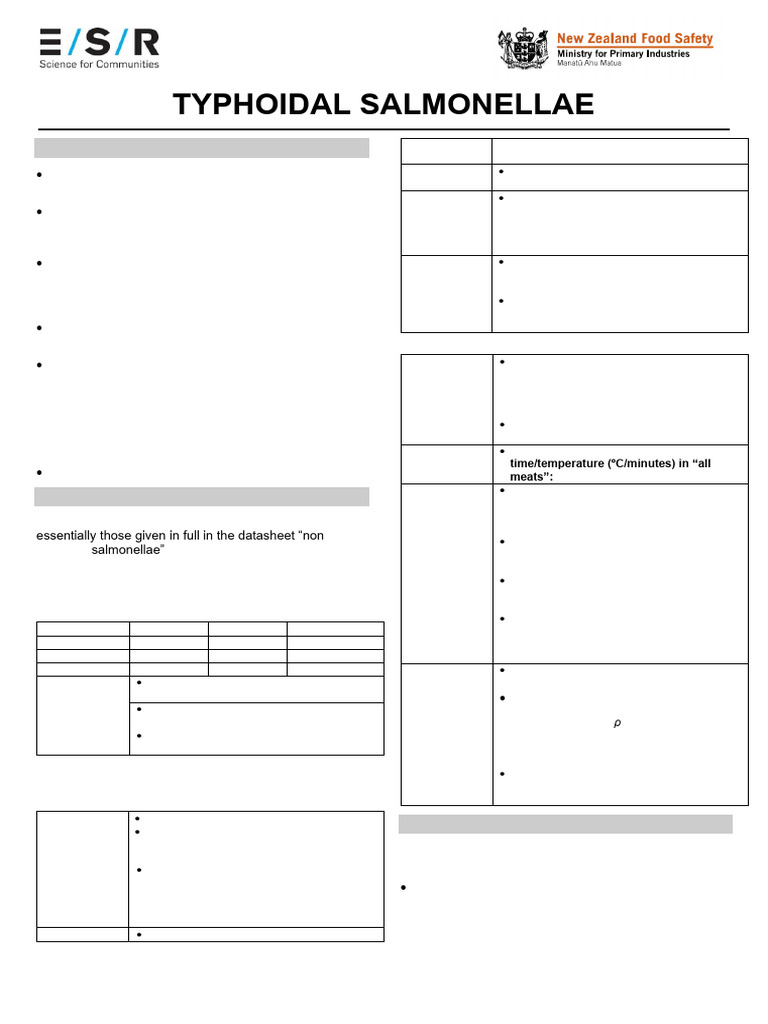 Salmonella Typhi Datasheet Final | PDF | Salmonella | Microbiology