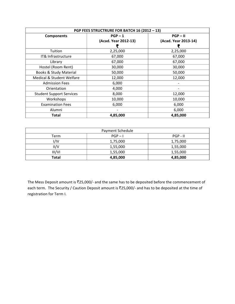 PGP Fees Structure for Batch 16 (2012-13) | PDF