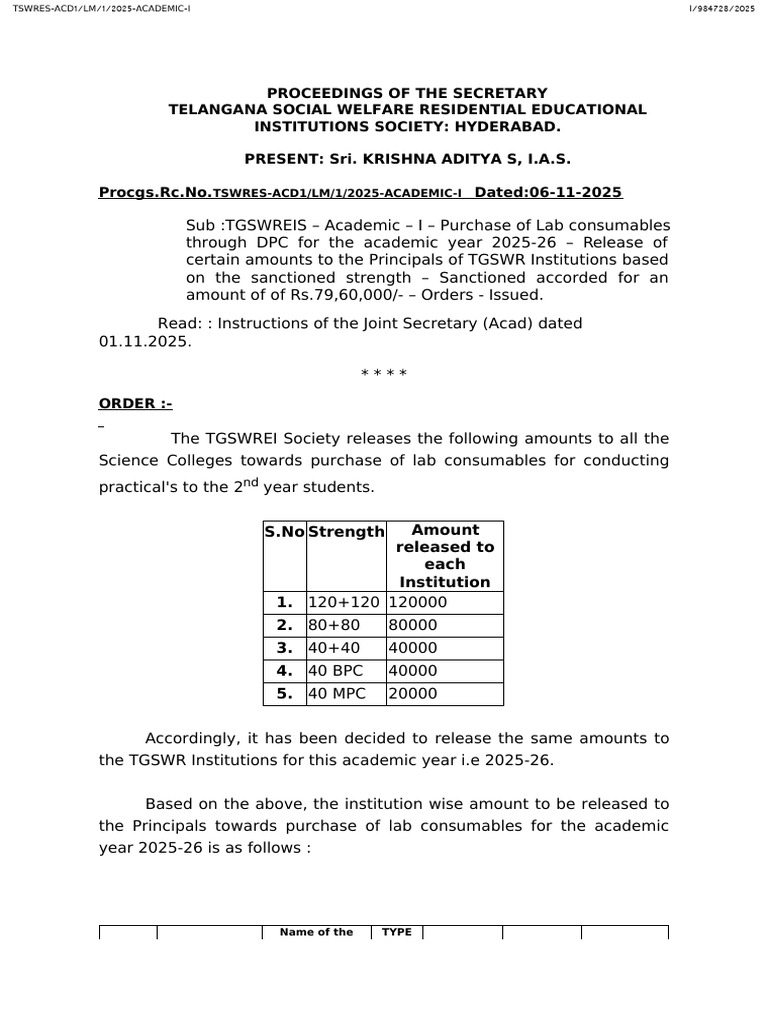 Procg. Lab Material 2025-26 | PDF