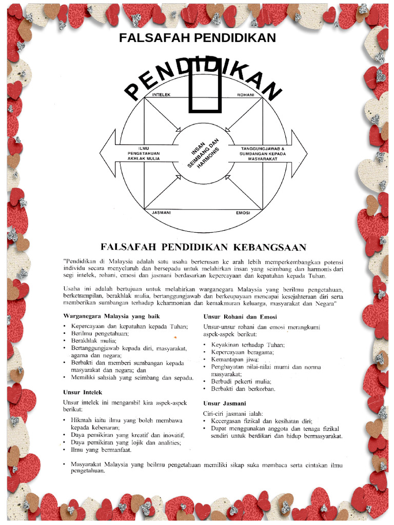 Layout Buku RPH - Falsafah Pendidikan Negara | PDF