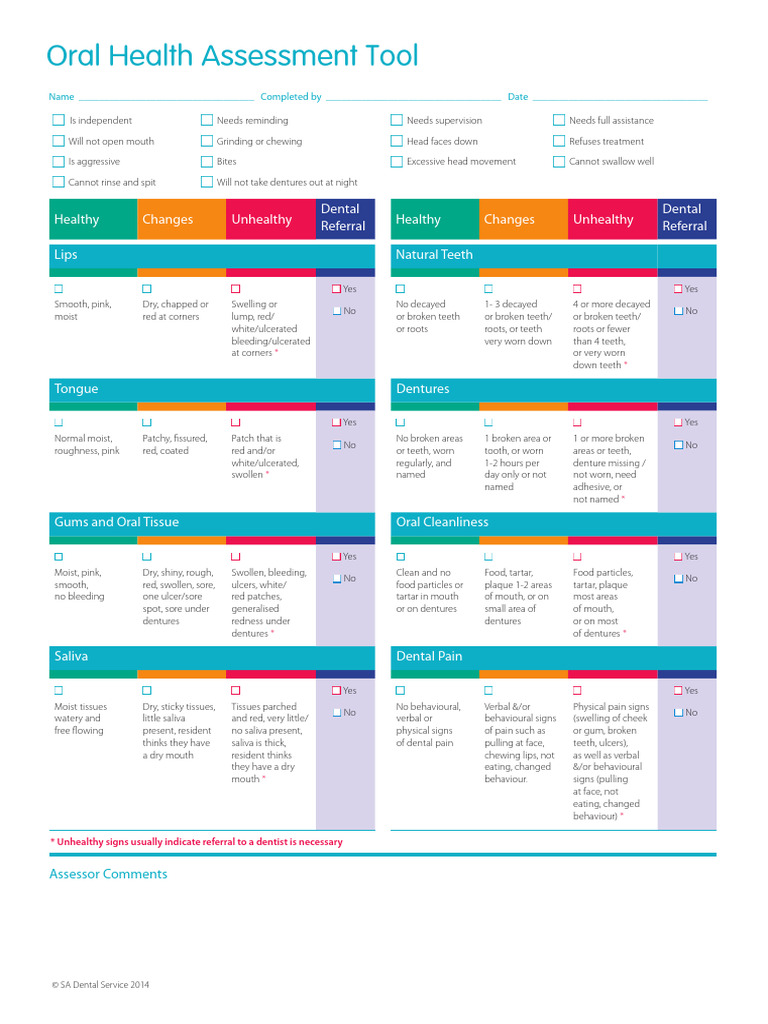 Oral Health Assessment Tool-OHAT | PDF | Dentures | Tooth