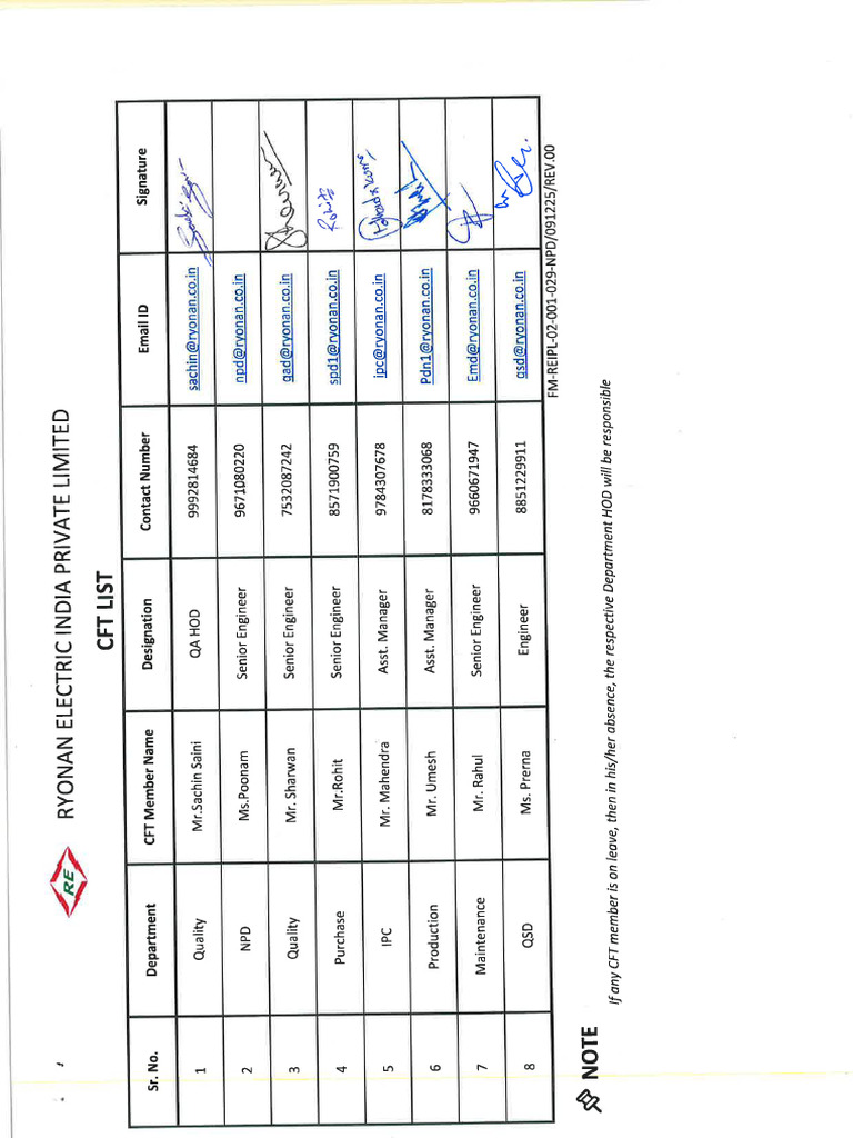 CFT List | PDF