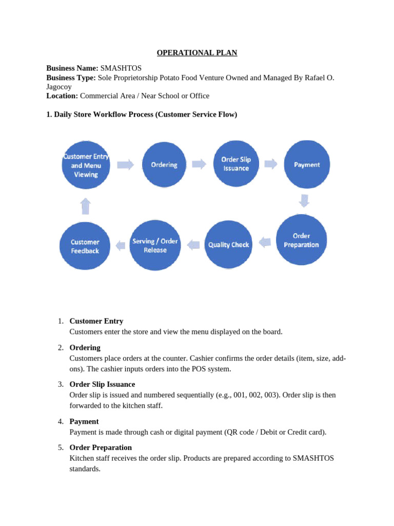 Operational Plan Updated | PDF | Point Of Sale | Cuisine