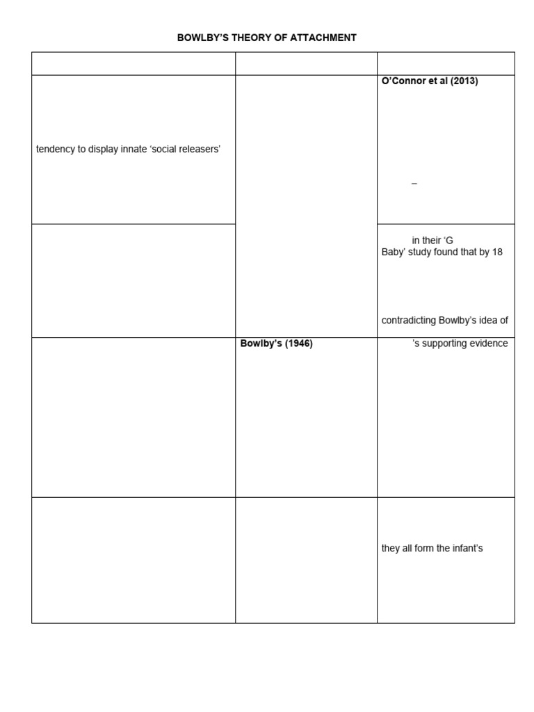 Developmental Revision | PDF | Attachment Theory | Cognitive Development