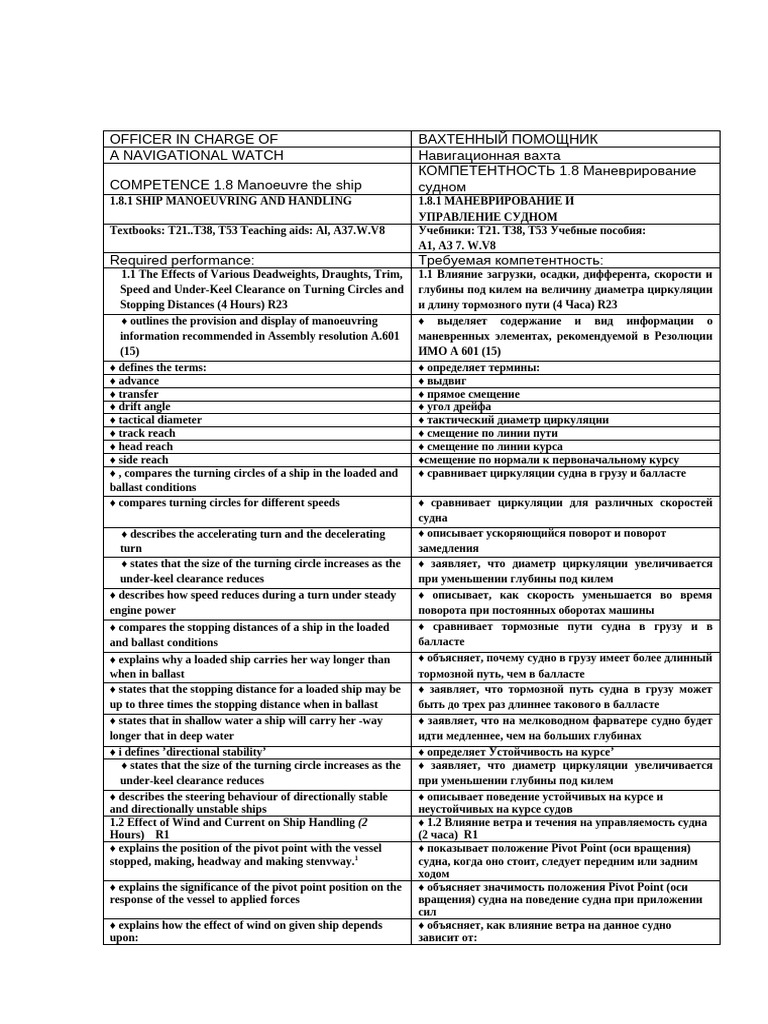 Officer in Charge of | PDF