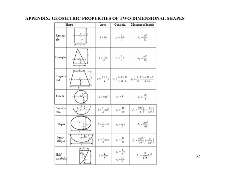C2 Appendix | PDF