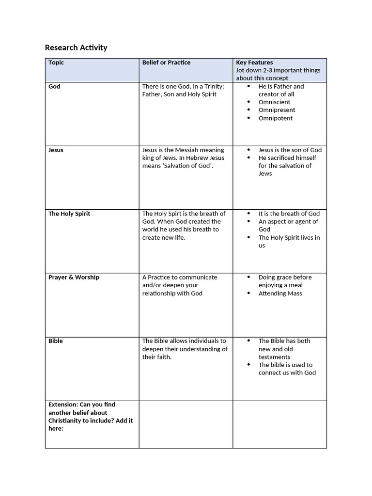 Research Activity Week One | PDF