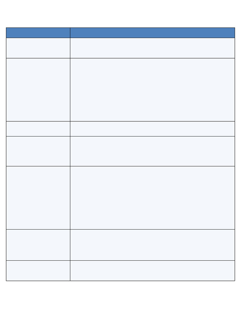Mathematics Syllabus FullPage Table | PDF | Trigonometry | Circle