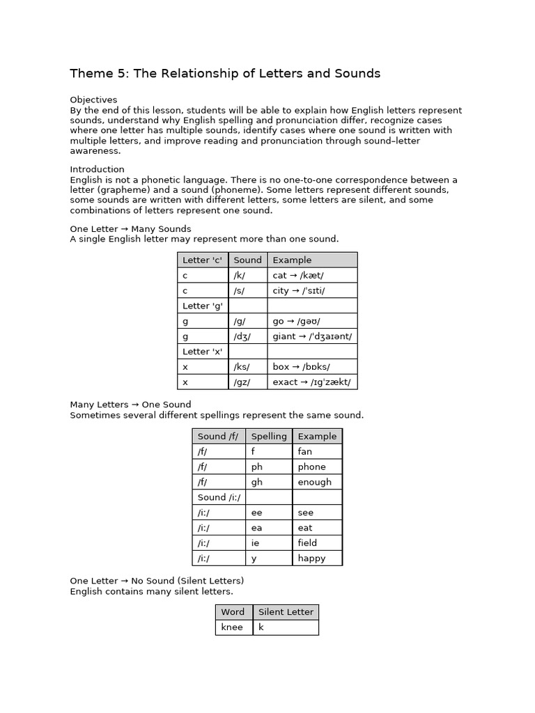 Theme_5_Relationship_of_Letters_and_Sounds-1 | PDF | Linguistics ...