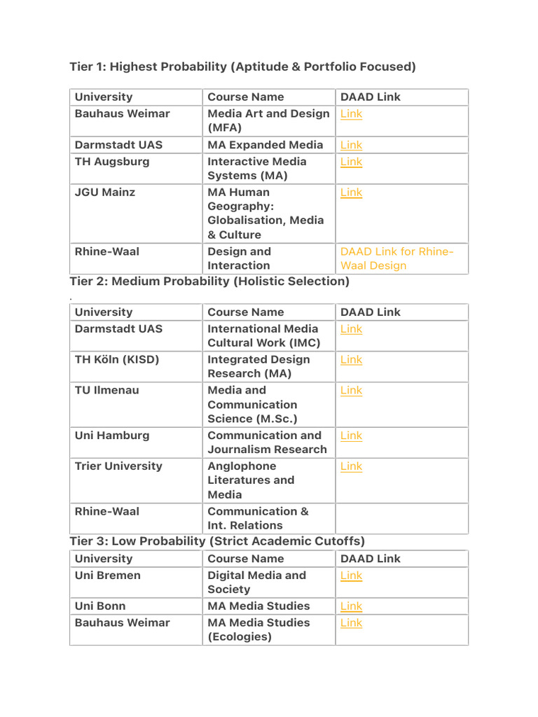 Courses Short List | PDF