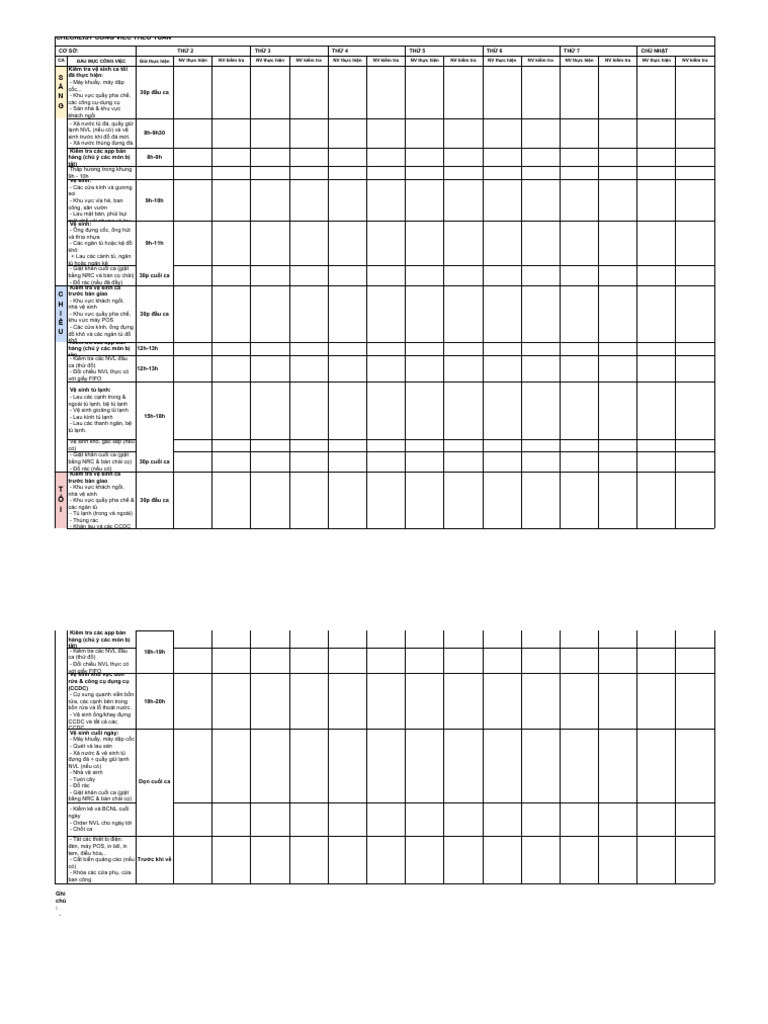 (RML) Checklist | PDF