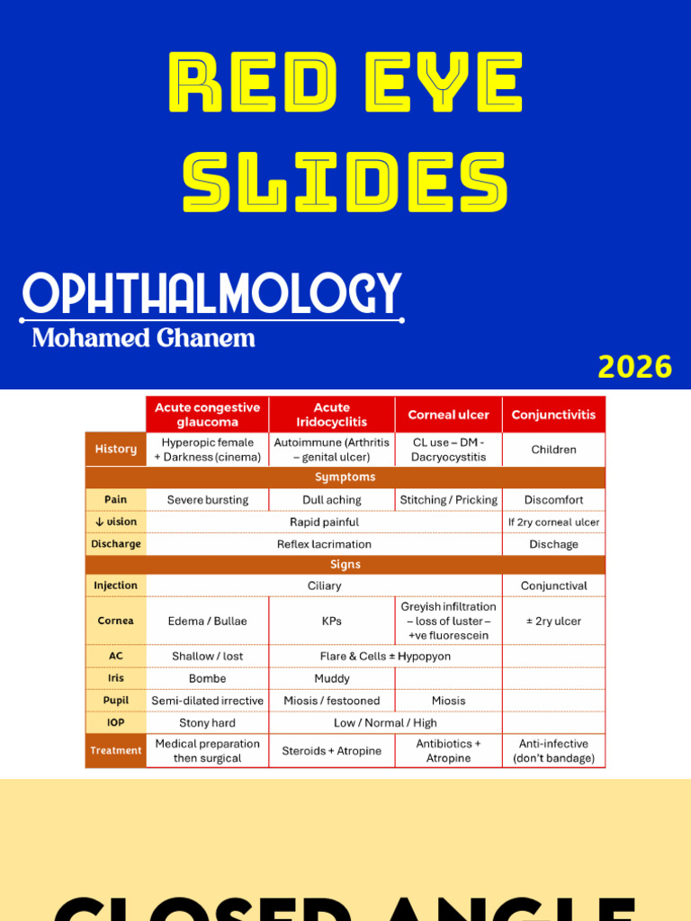 Red Eye Slides - Ghanem-1 | PDF | Glaucoma | Human Eye