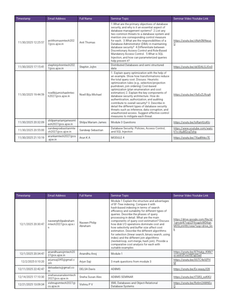 S1 MTech - ADBM - Seminar Proof | PDF | Databases | Access Control