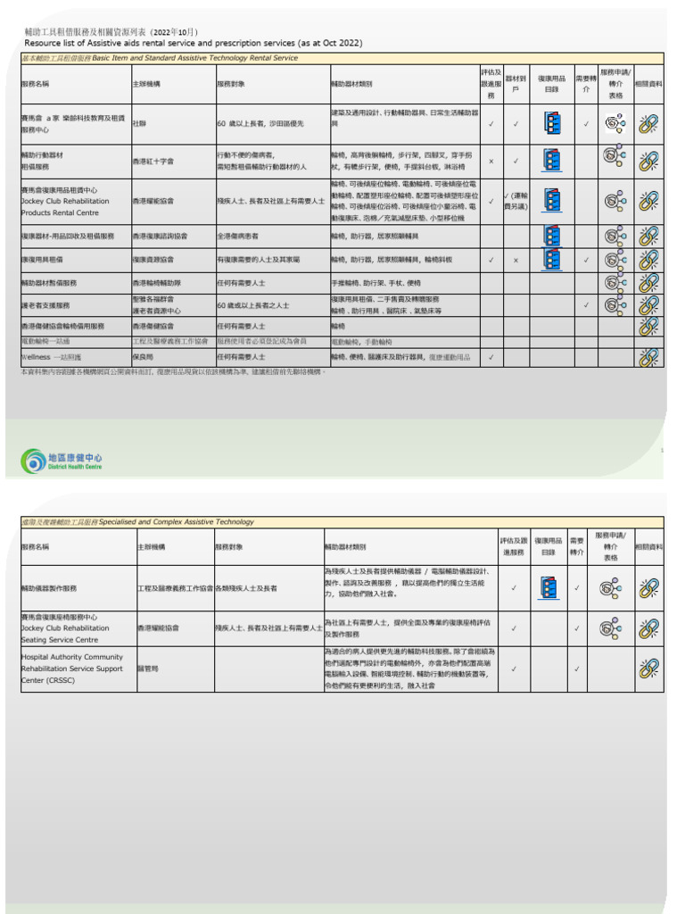Resource List of Assistive Aids Rental Service and Prescription ...