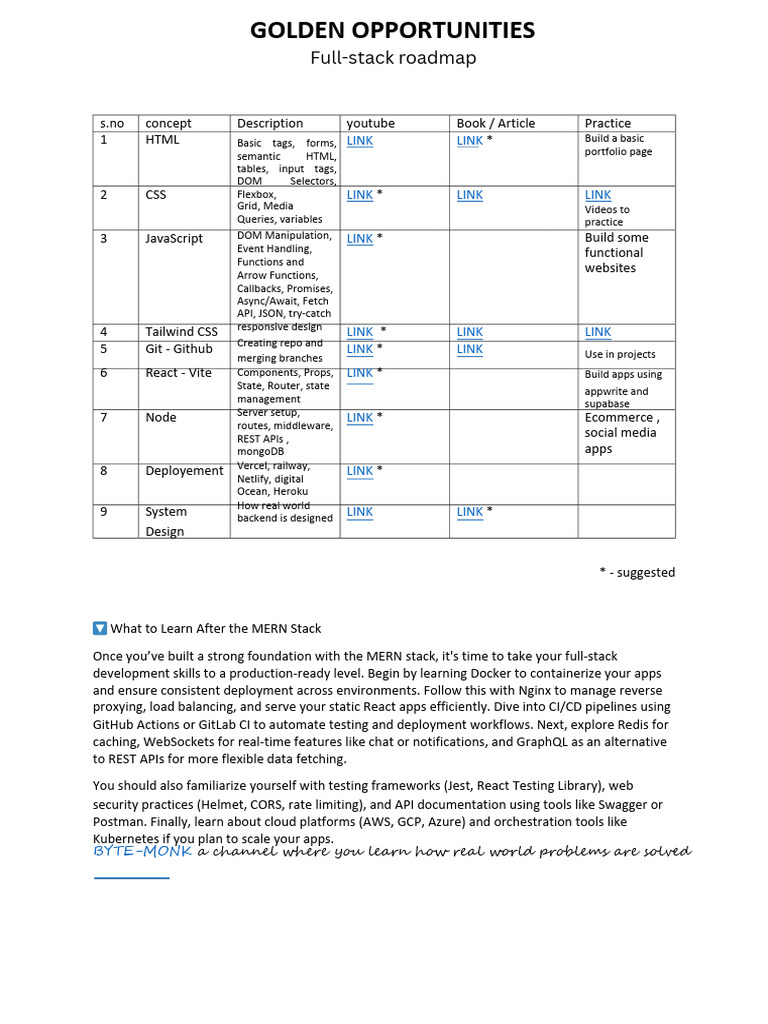 Roadmap PDF | PDF | Document Object Model | Software Development
