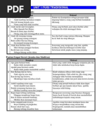 Download contoh puisi tradisional by Debmeera Nich SN99109375 doc pdf