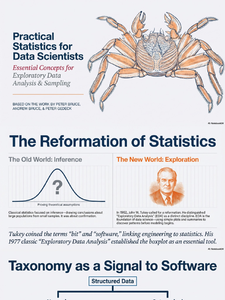 Data Science Exploration and Sampling Slide Deck | PDF
