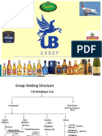 UB group