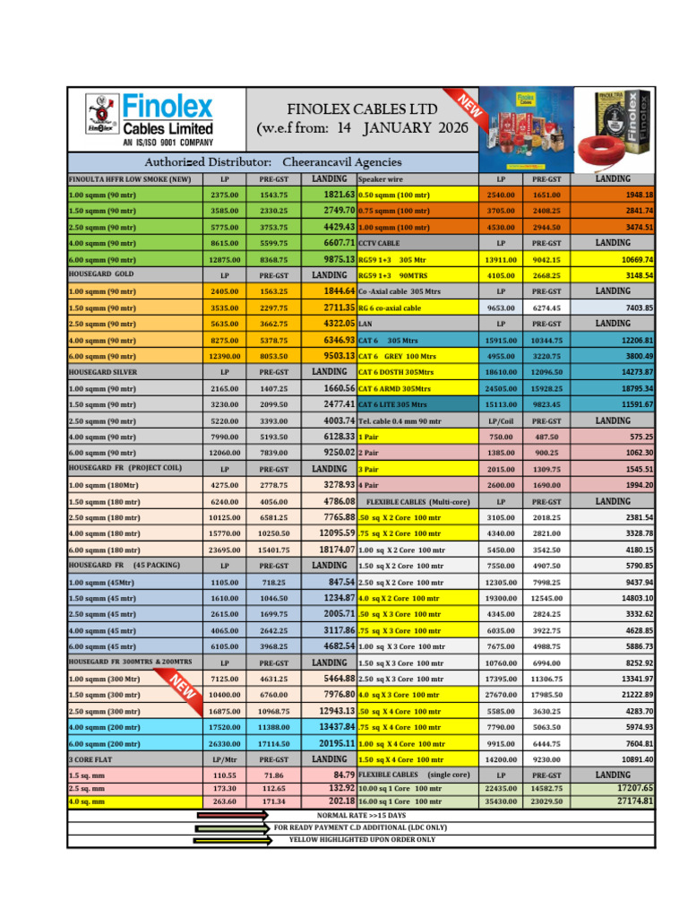 Finolex Price List 14 January 2026 | PDF