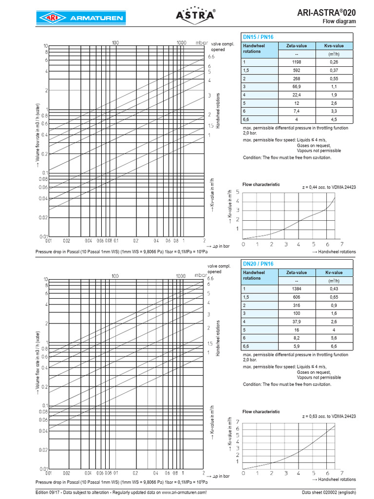 DN15 / PN16: Flow Diagram | PDF | Pressure | Pascal (Unit)