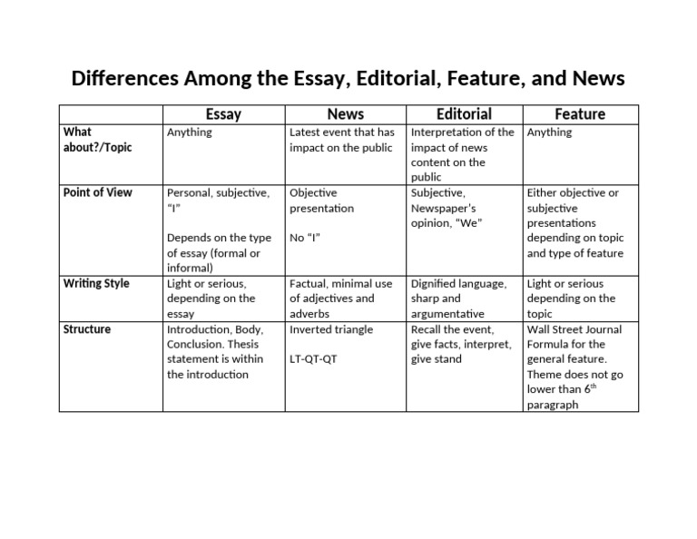 Differences | PDF