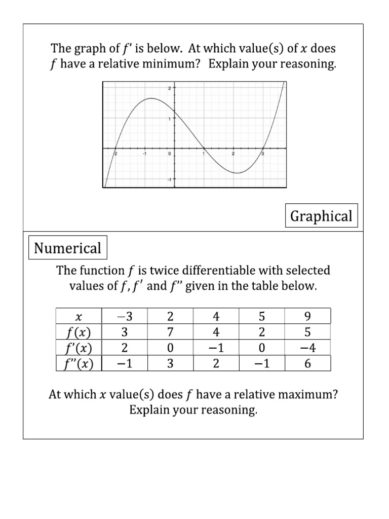 5 7+Four+Corners+1st+2nd+Deriv+Test | PDF