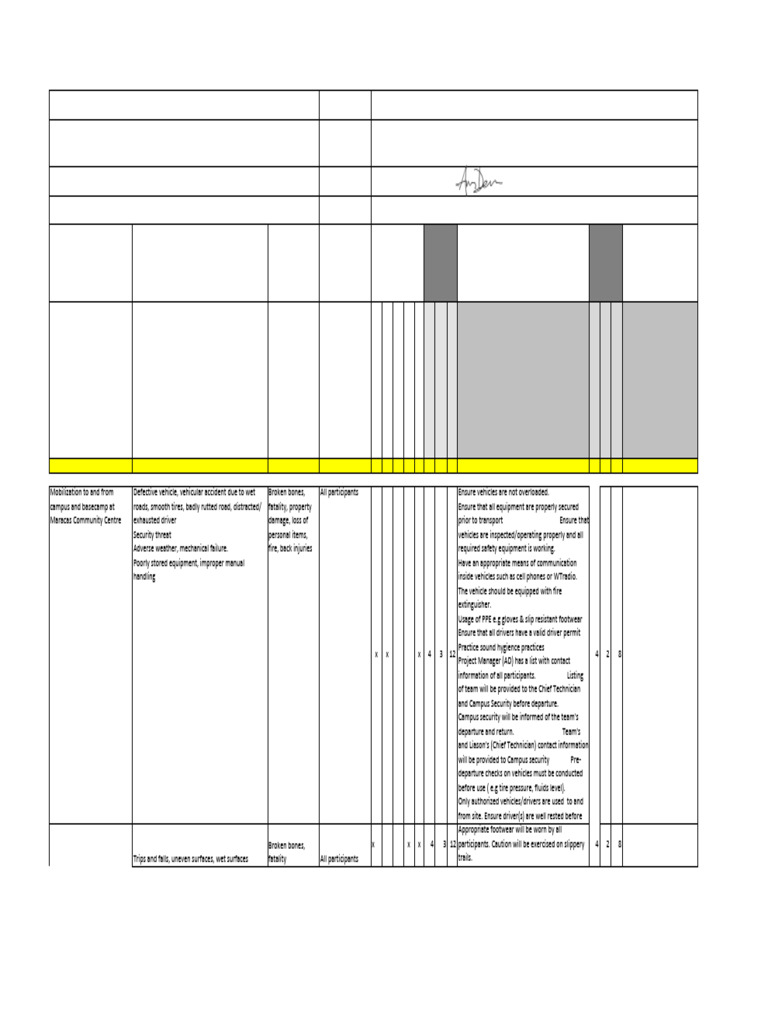 2025 Bioblitz Risk Assessment Maracas St Joseph 20&21!09!25 Amended AM ...