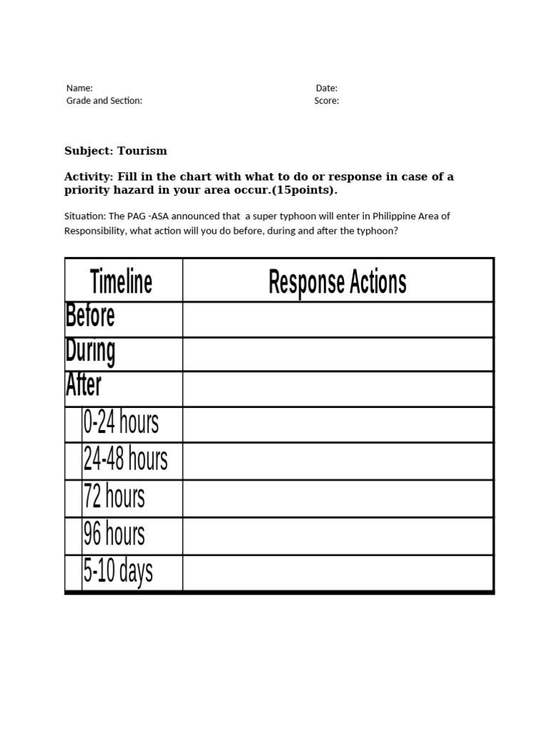 Contingency Response Action | PDF