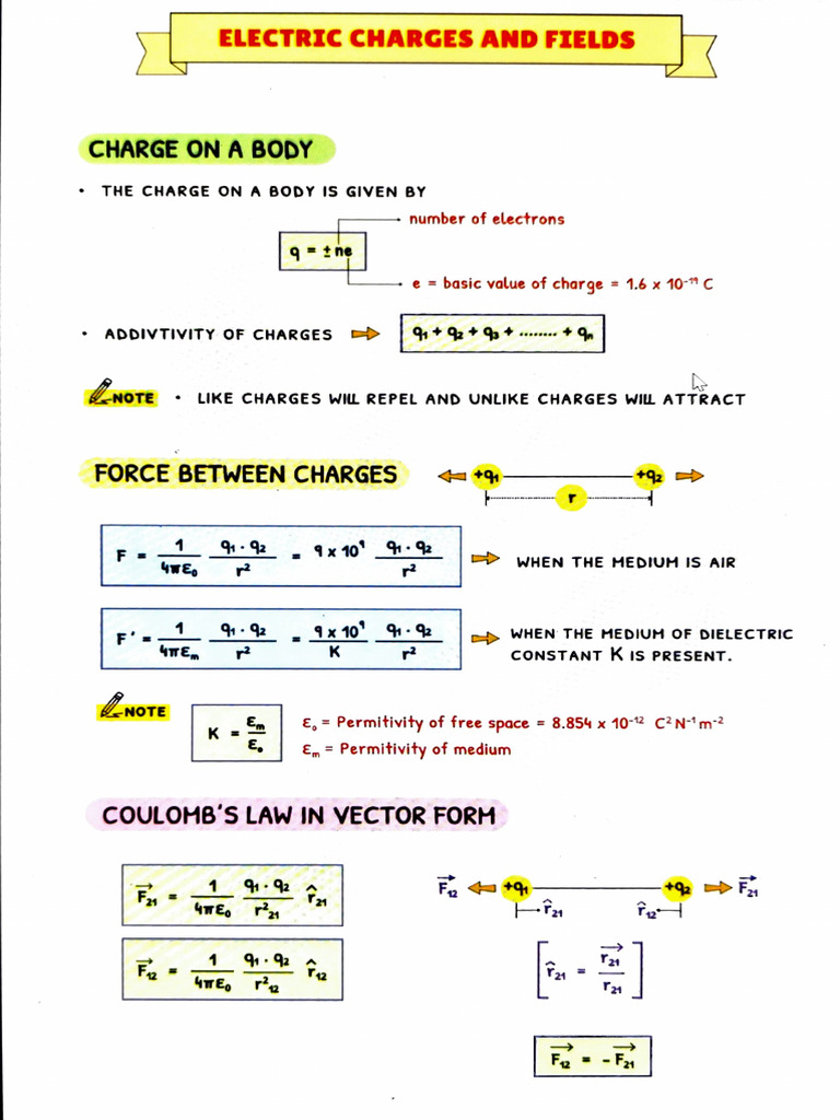 Short Notes PHY | PDF