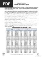 LACDA Payment Standards 2025 | PDF