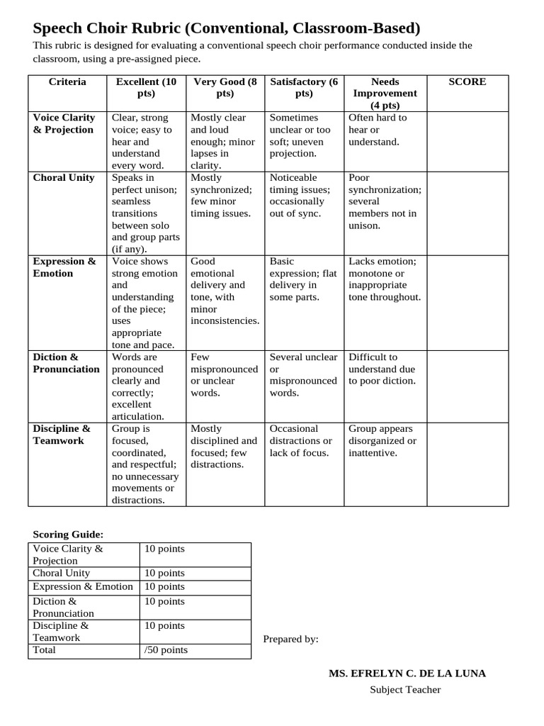 CONVENTIONAL SPEECH CHOIR RUBRICS | PDF | Linguistics | Human Communication